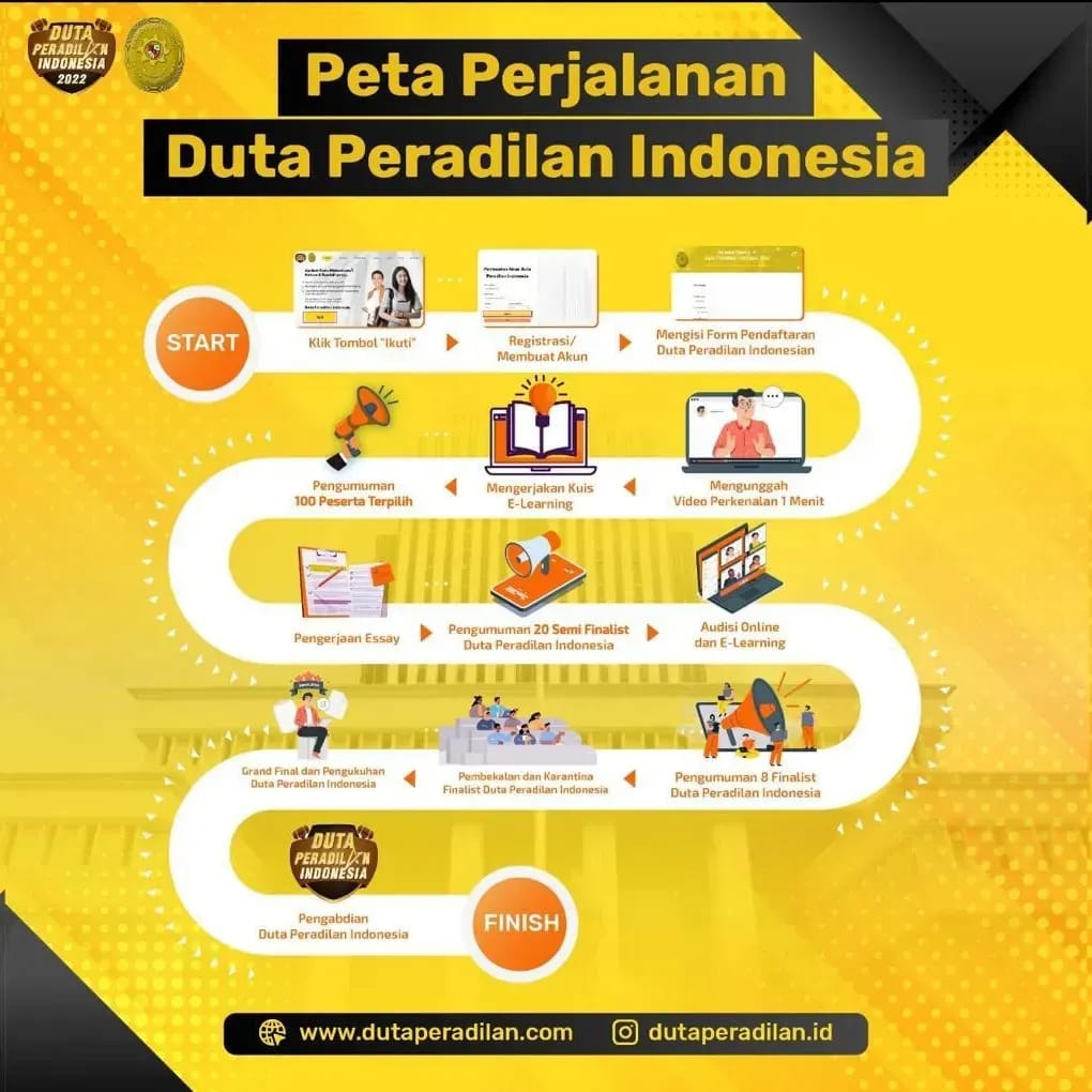 Duta Peradilan 1